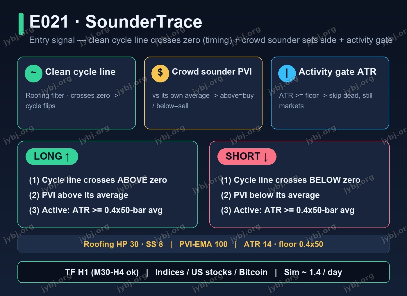 E021 SounderTrace trading strategy chart 4