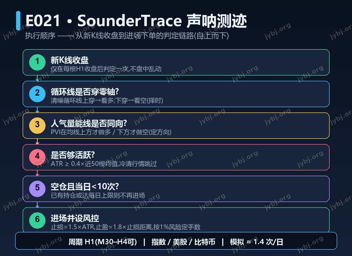 E021 SounderTrace trading strategy chart 7