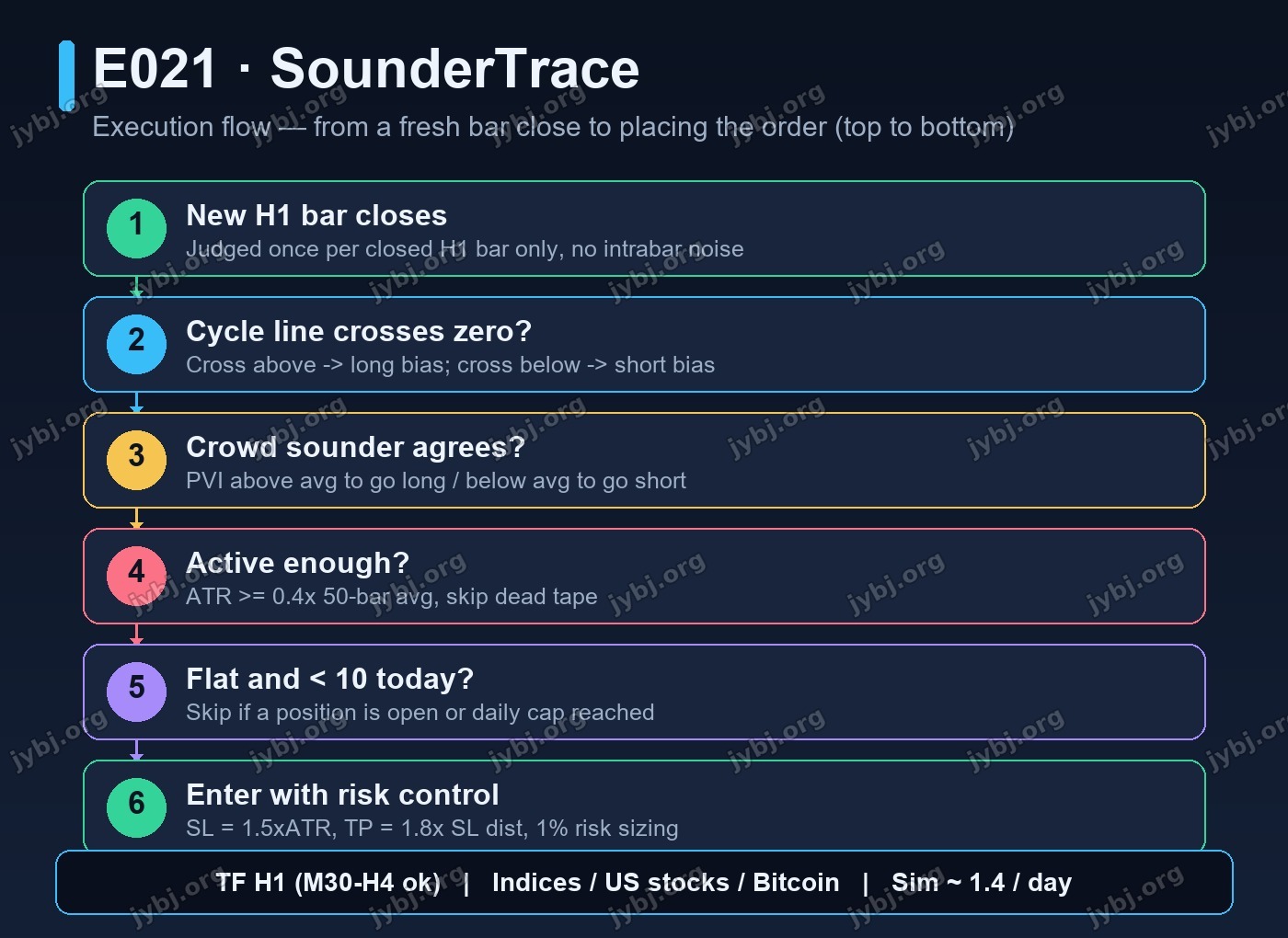 E021 SounderTrace trading strategy chart 8