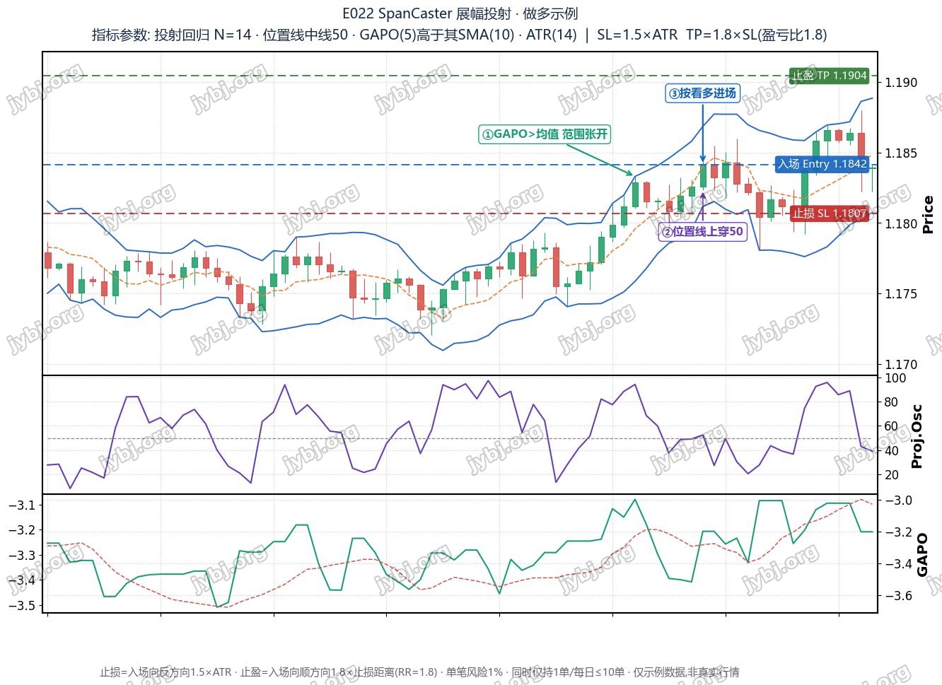 E022 SpanCaster trading strategy chart 1