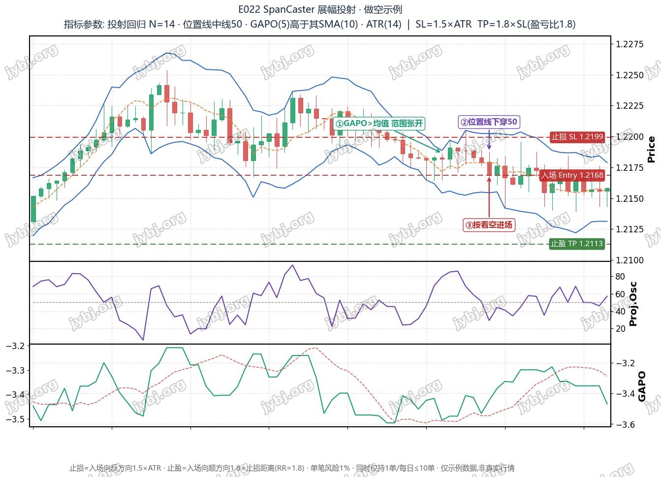 E022 SpanCaster trading strategy chart 2