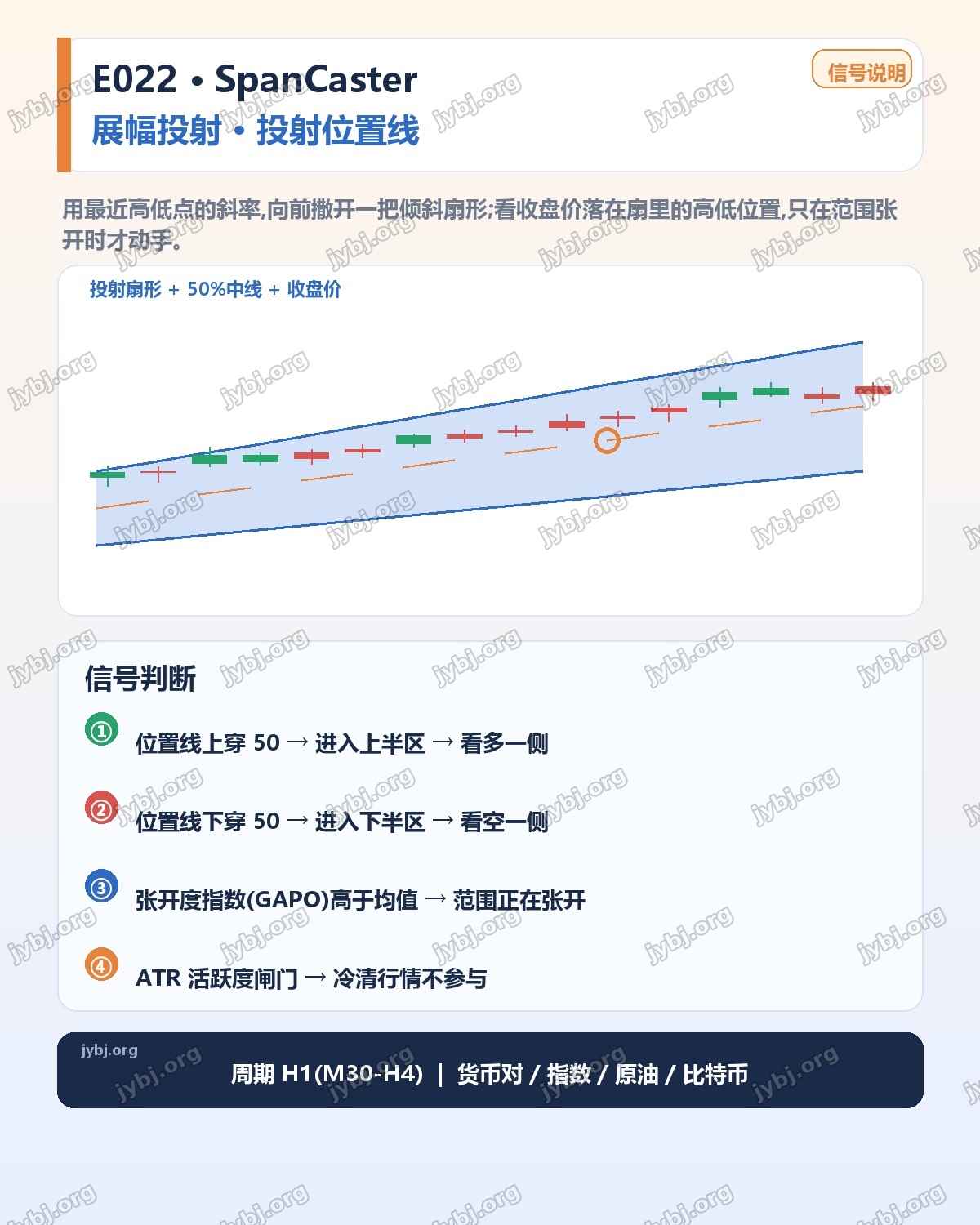 E022 SpanCaster trading strategy chart 3