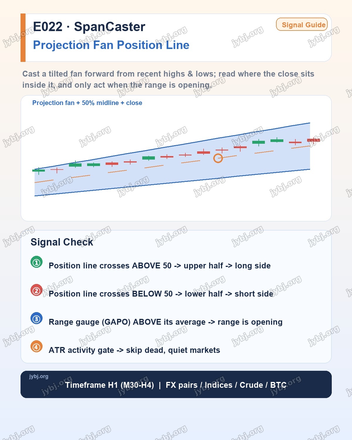 E022 SpanCaster trading strategy chart 4