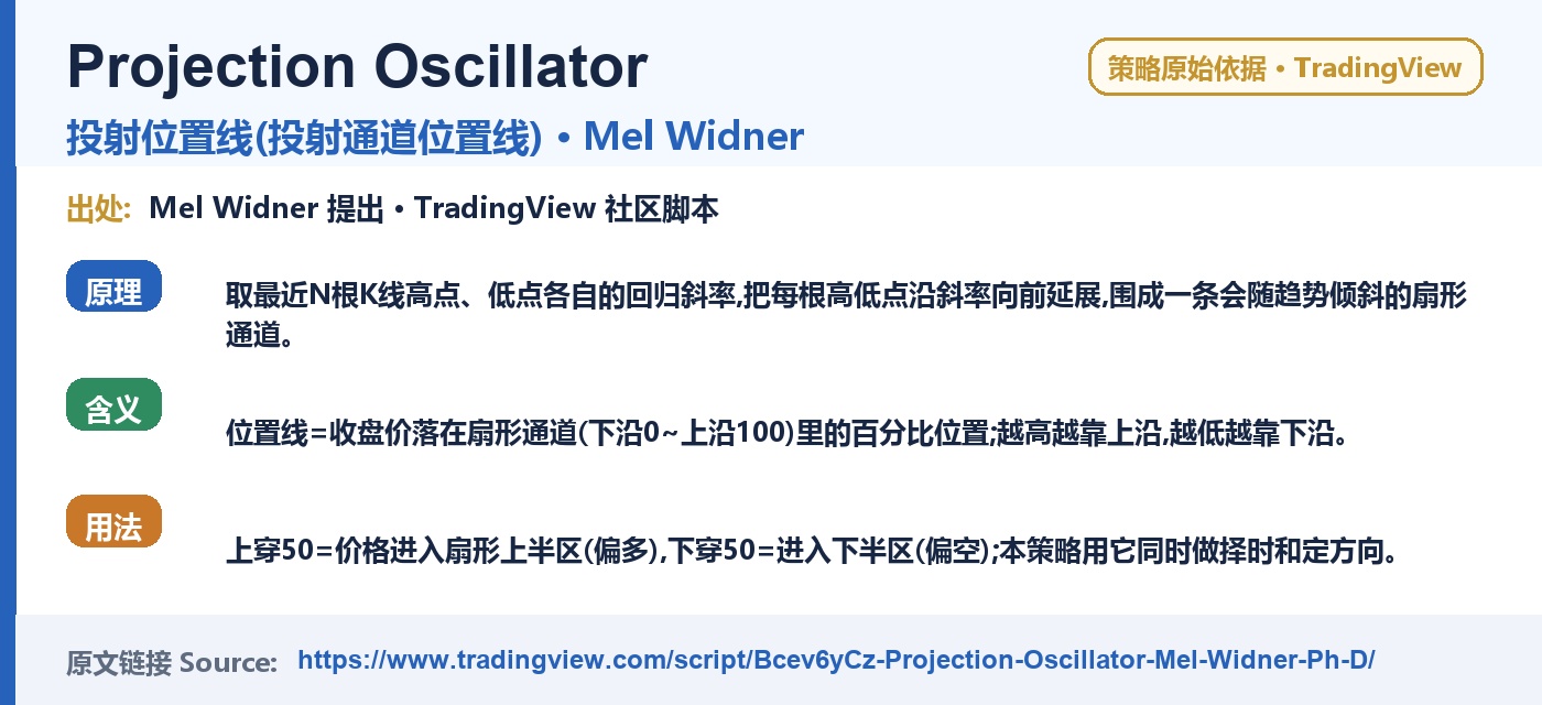 E022 SpanCaster trading strategy chart 6