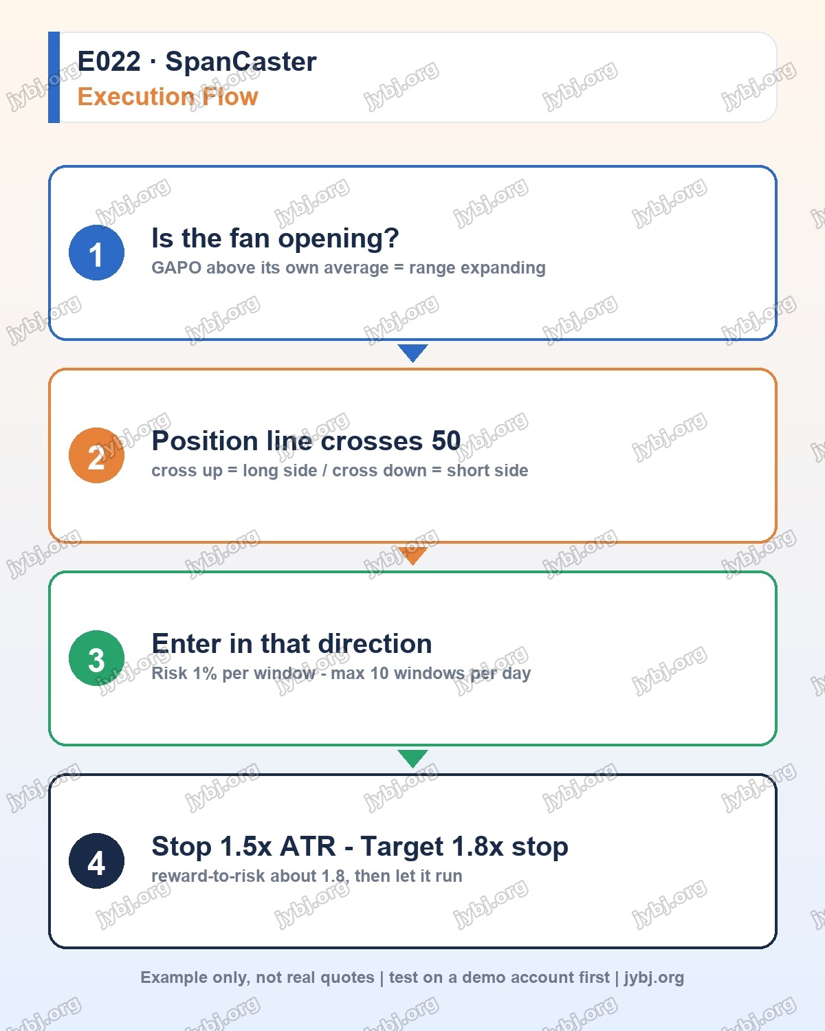 E022 SpanCaster trading strategy chart 8