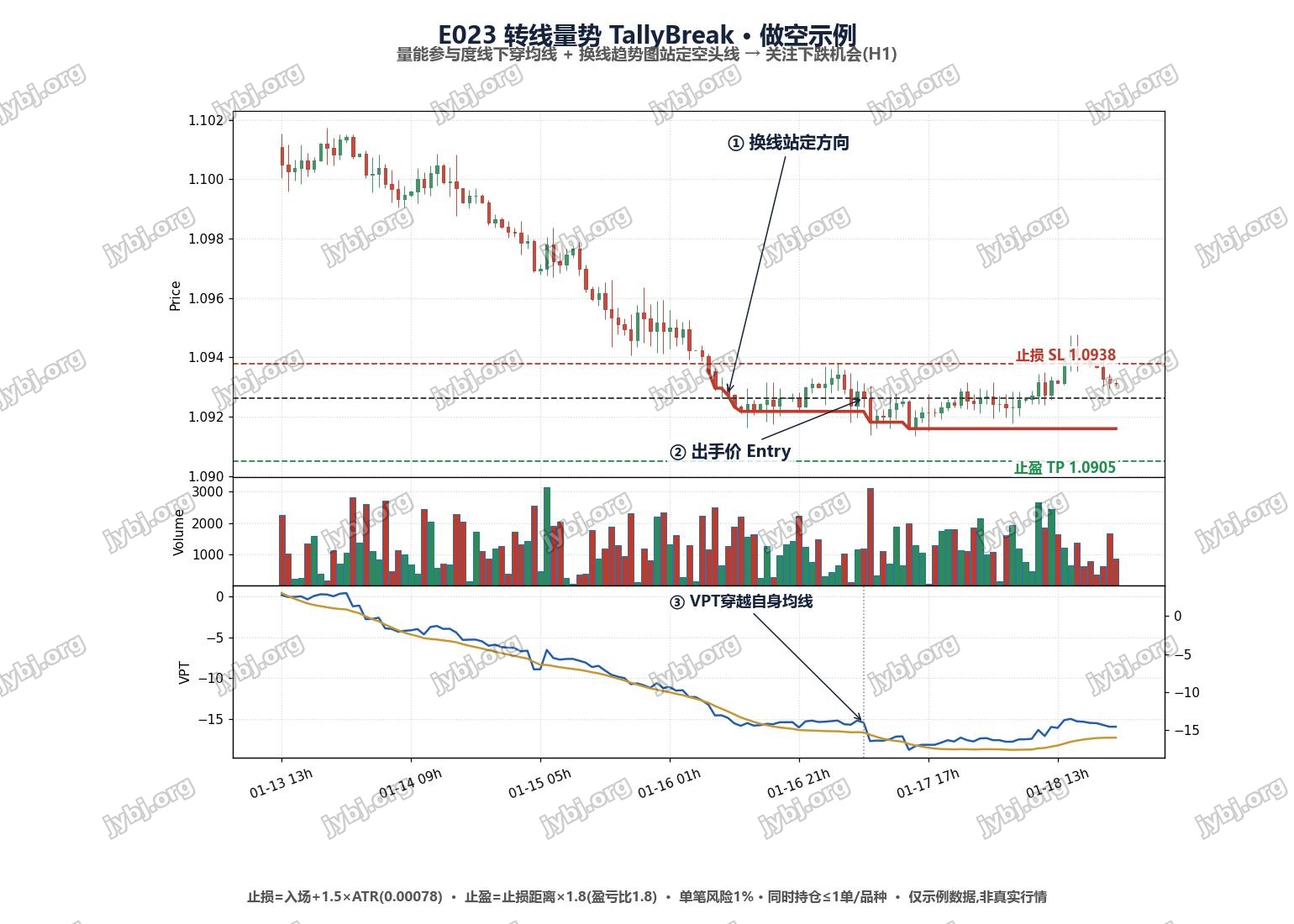 E023 TallyBreak — Volume x Turning Line Strategy trading strategy chart 2