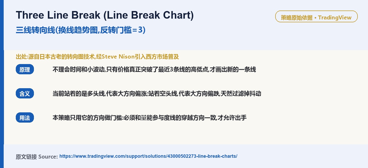 E023 TallyBreak — Volume x Turning Line Strategy trading strategy chart 5