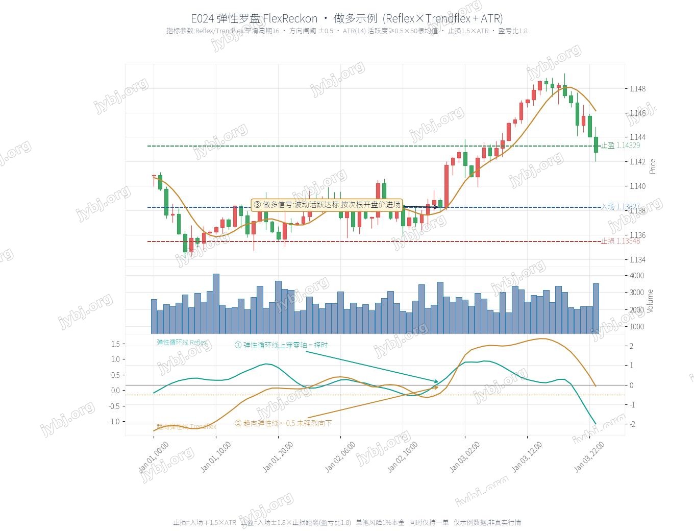 E024 FlexReckon trading strategy chart 1
