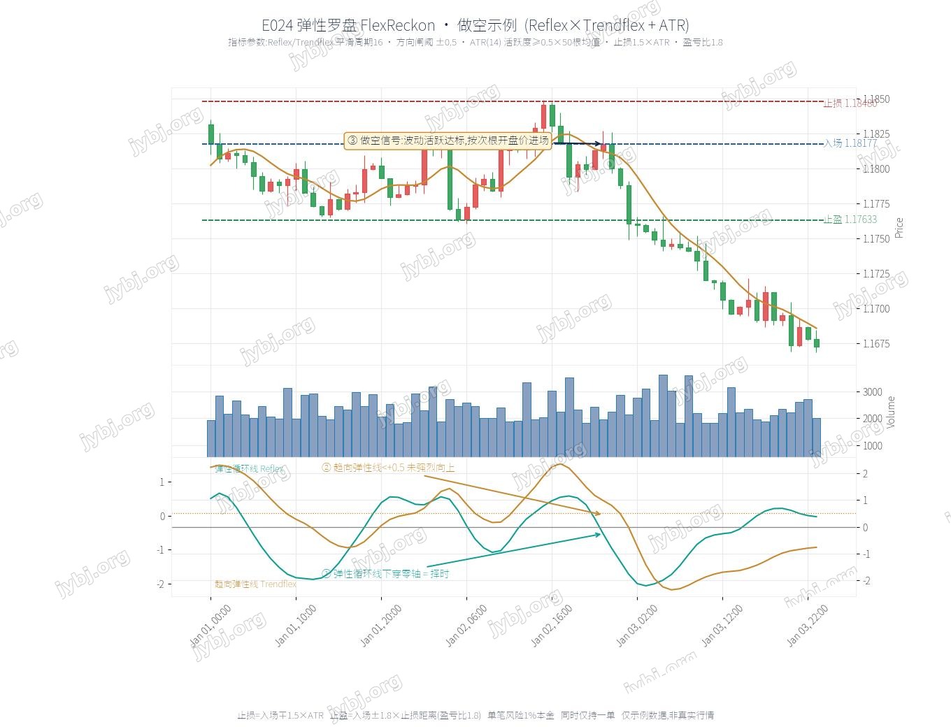 E024 FlexReckon trading strategy chart 2