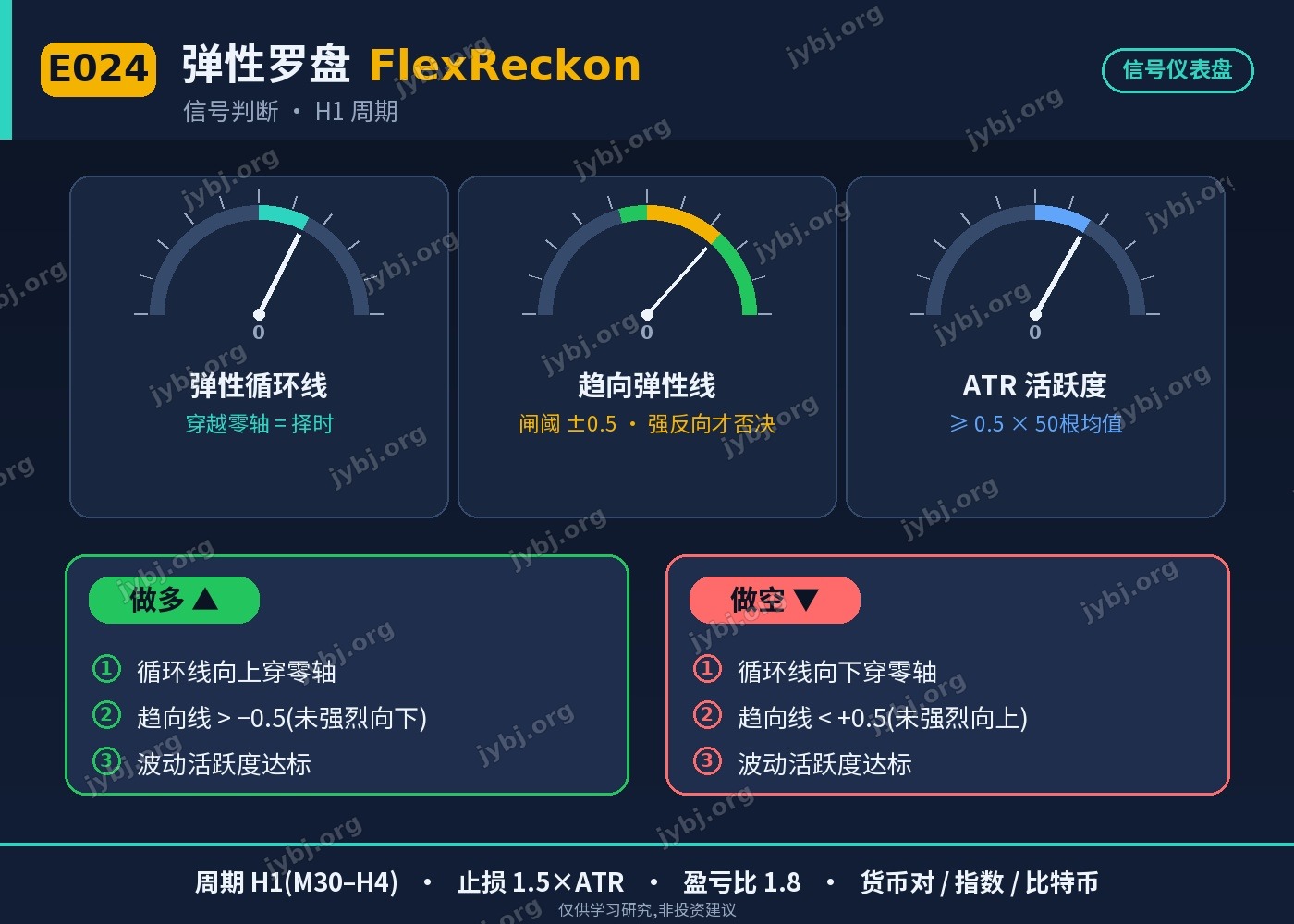 E024 FlexReckon trading strategy chart 3