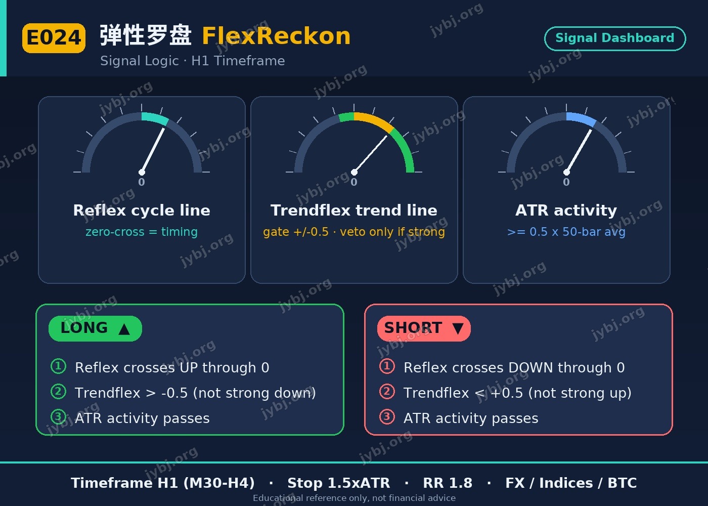 E024 FlexReckon trading strategy chart 4