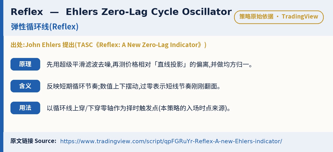 E024 FlexReckon trading strategy chart 5