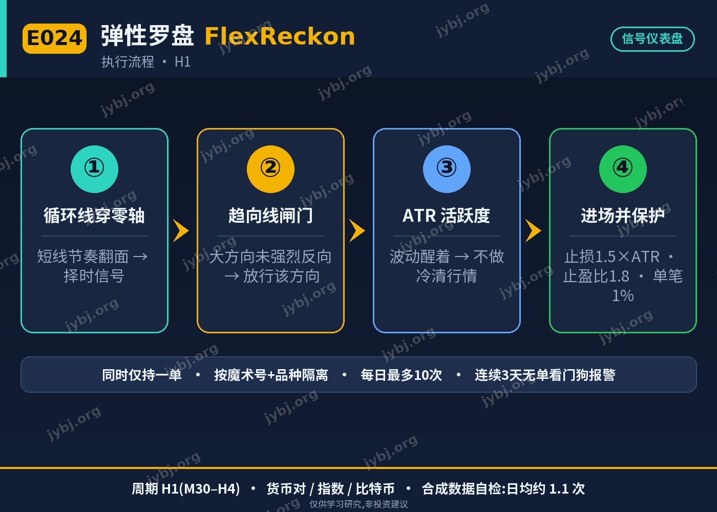E024 FlexReckon trading strategy chart 7