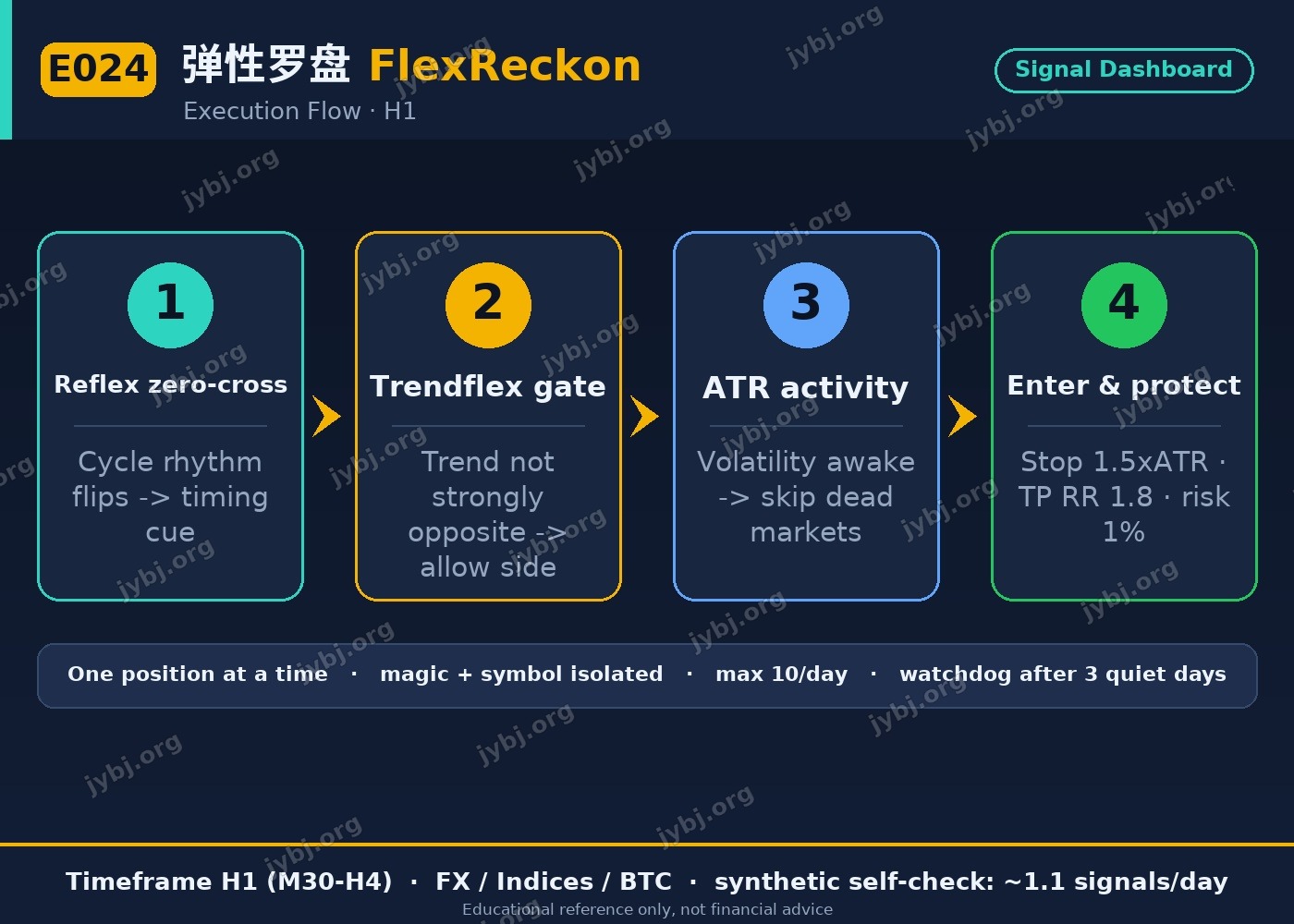 E024 FlexReckon trading strategy chart 8
