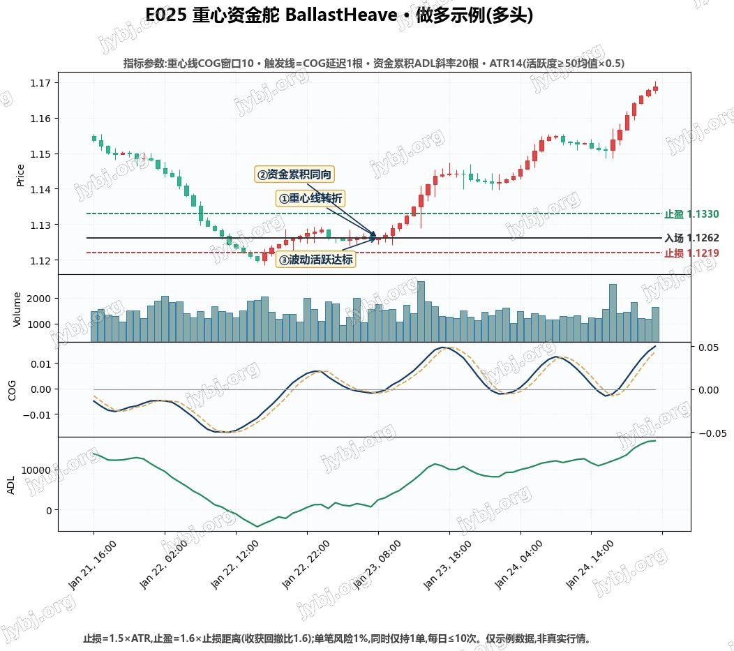 E025 BallastHeave trading strategy chart 1