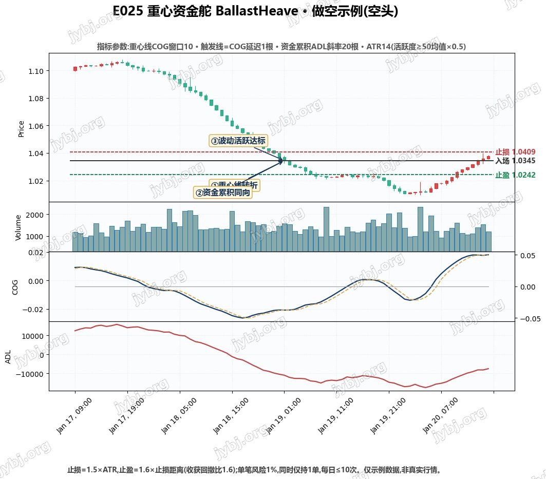 E025 BallastHeave trading strategy chart 2