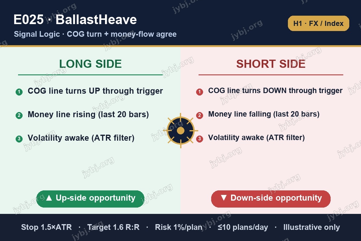 E025 BallastHeave trading strategy chart 4