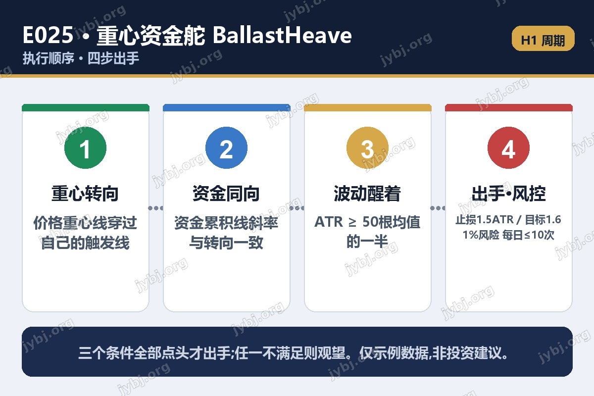 E025 BallastHeave trading strategy chart 7