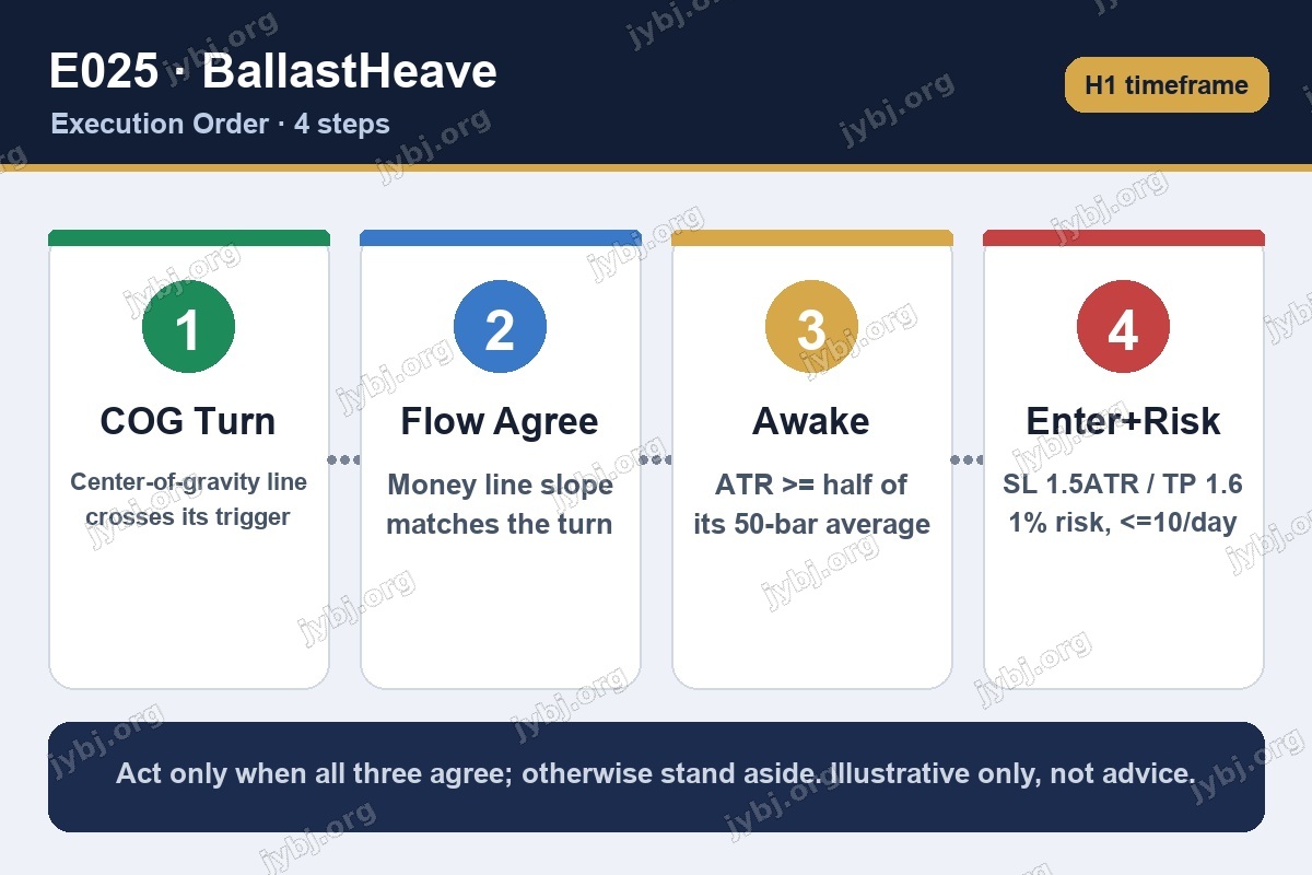 E025 BallastHeave trading strategy chart 8