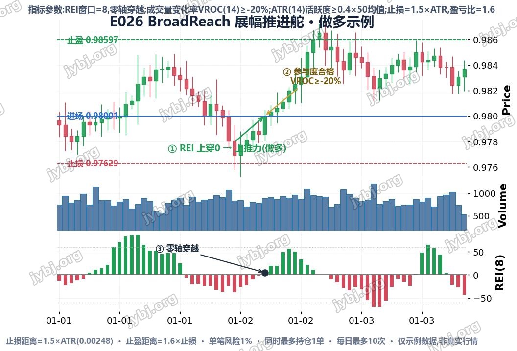 E026 BroadReach trading strategy chart 1