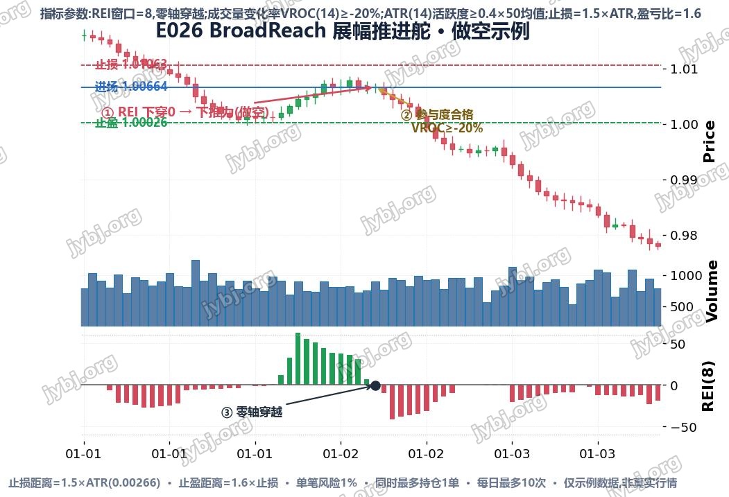 E026 BroadReach trading strategy chart 2