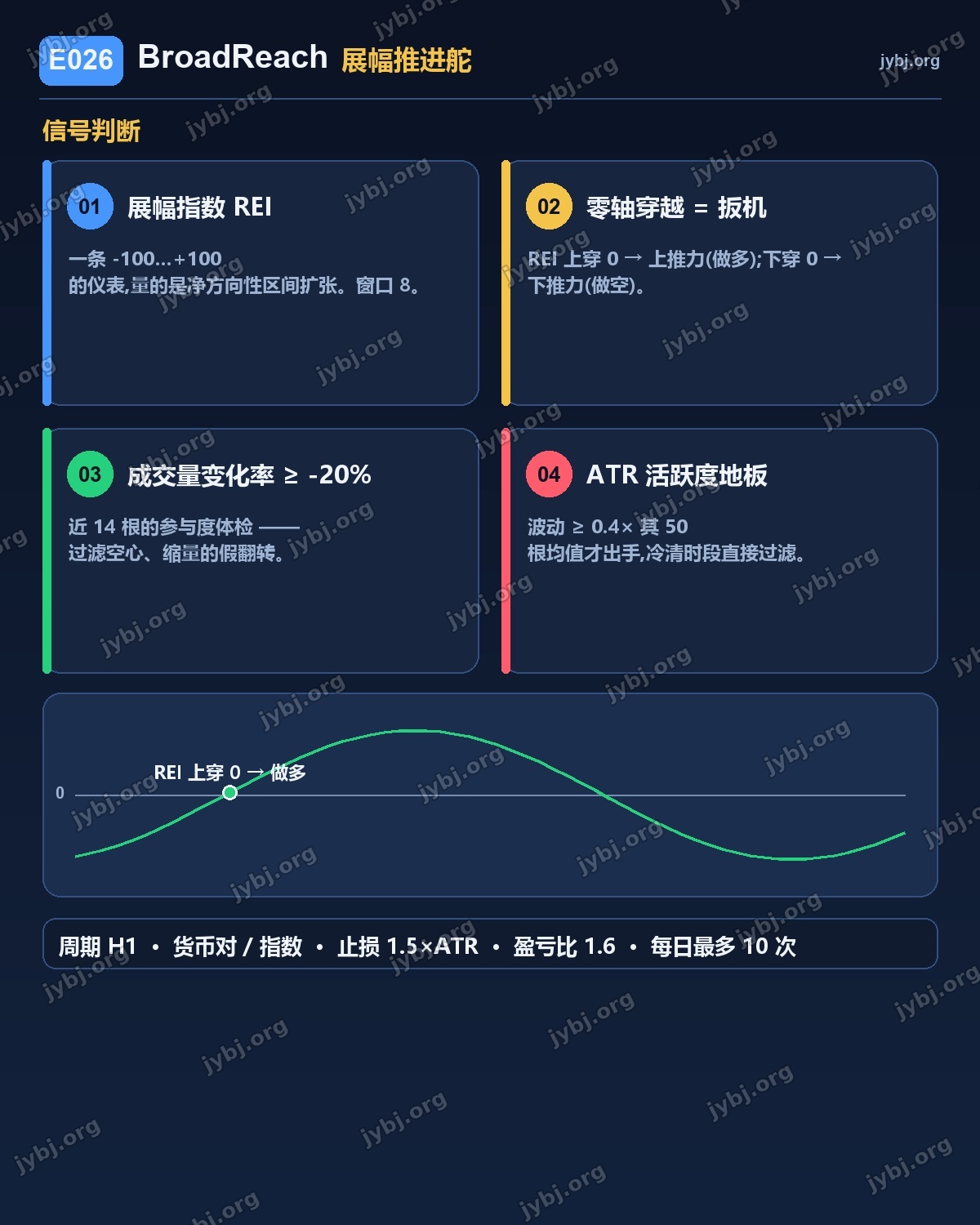 E026 BroadReach trading strategy chart 3