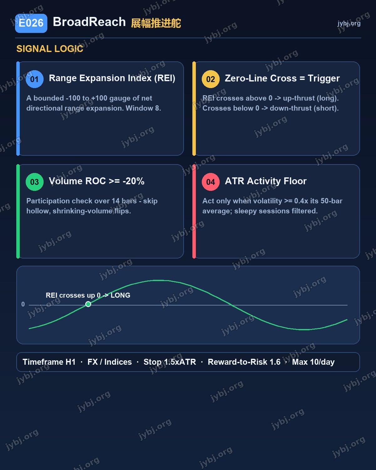 E026 BroadReach trading strategy chart 4