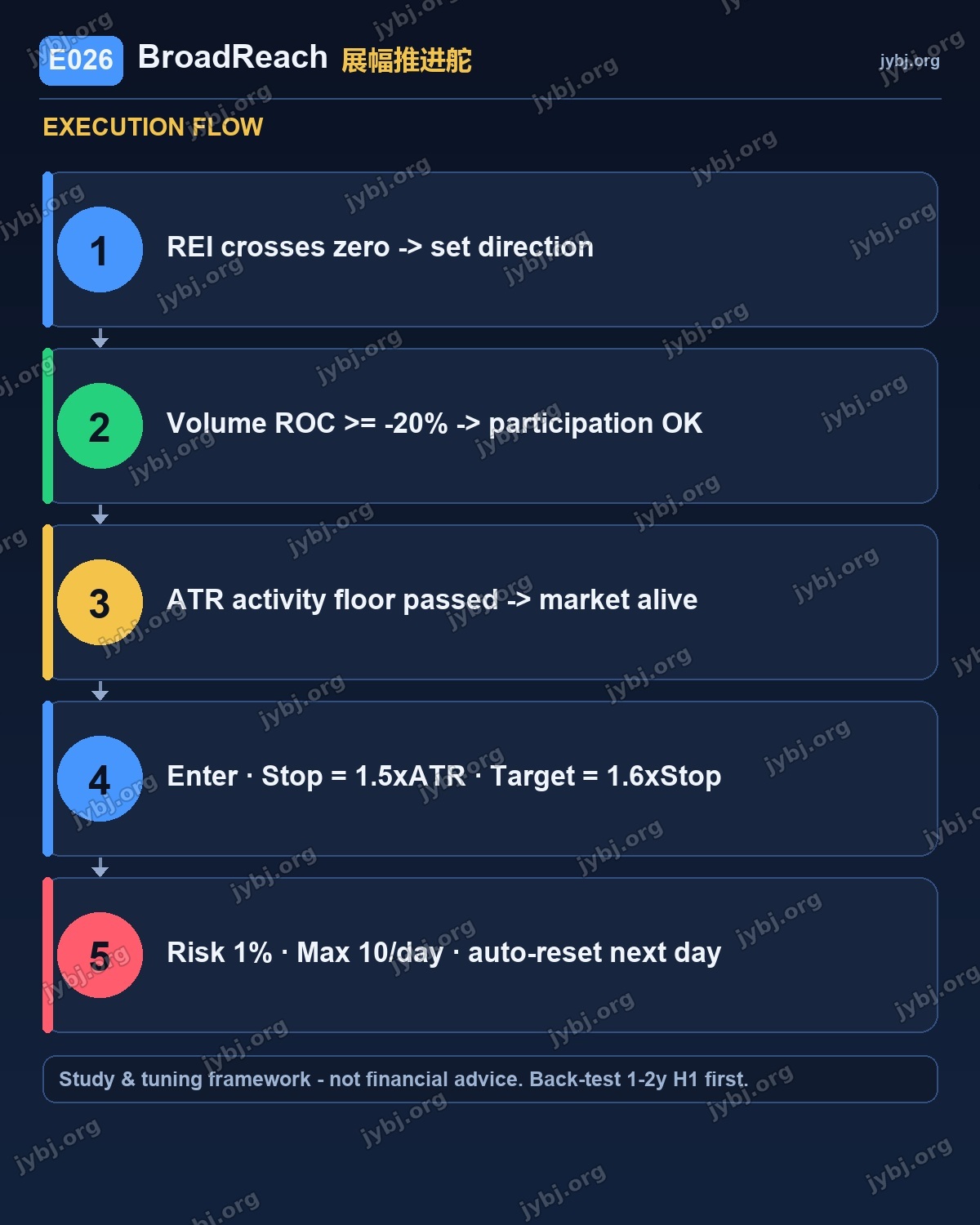 E026 BroadReach trading strategy chart 8