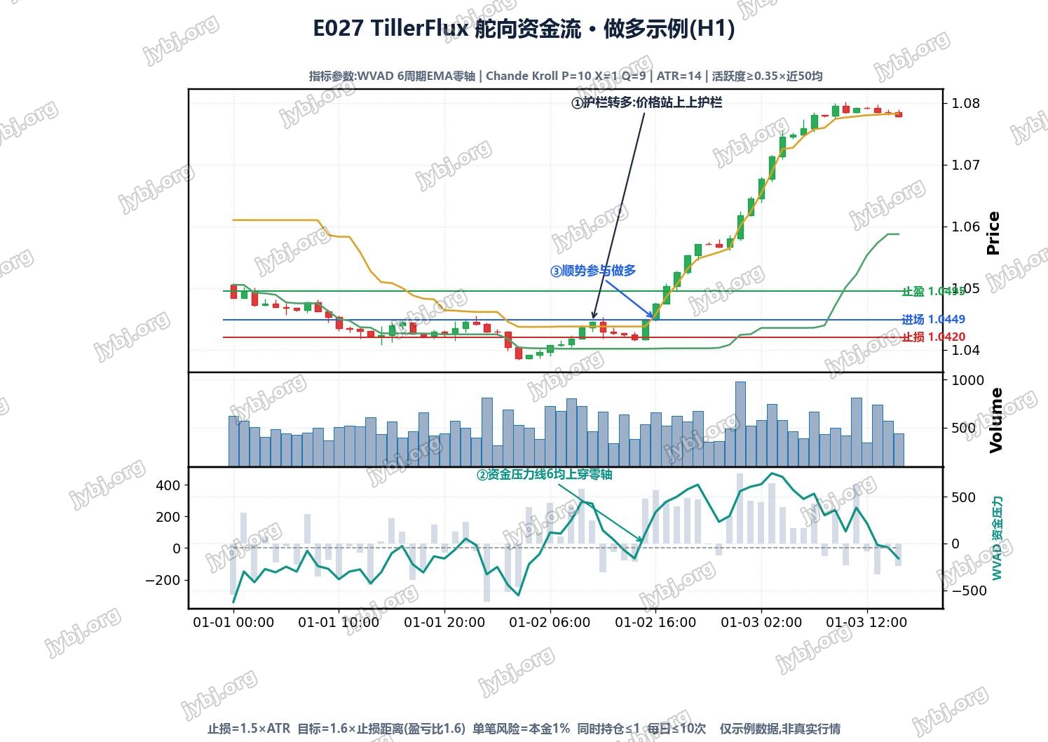 E027 TillerFlux trading strategy chart 1