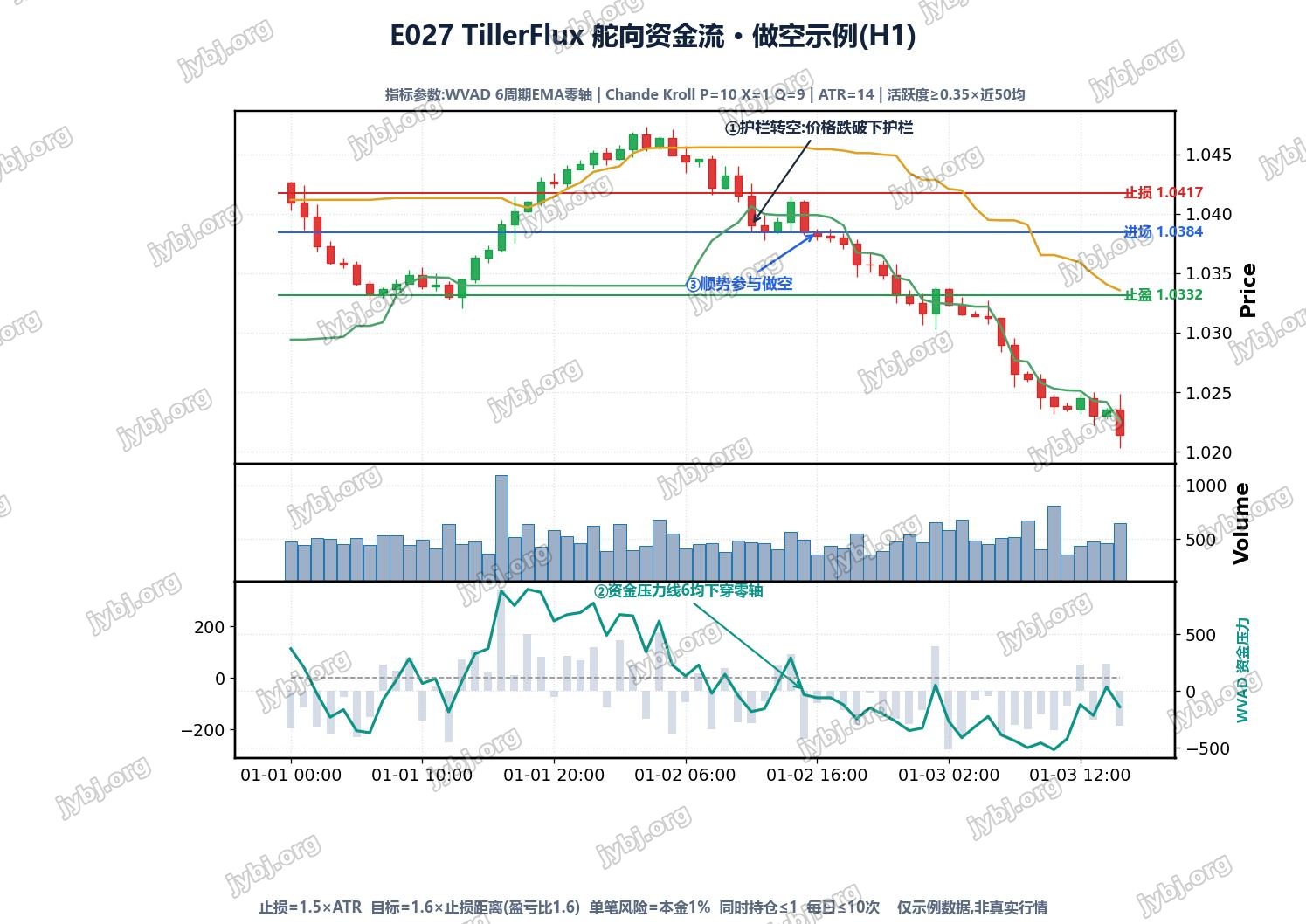E027 TillerFlux trading strategy chart 2