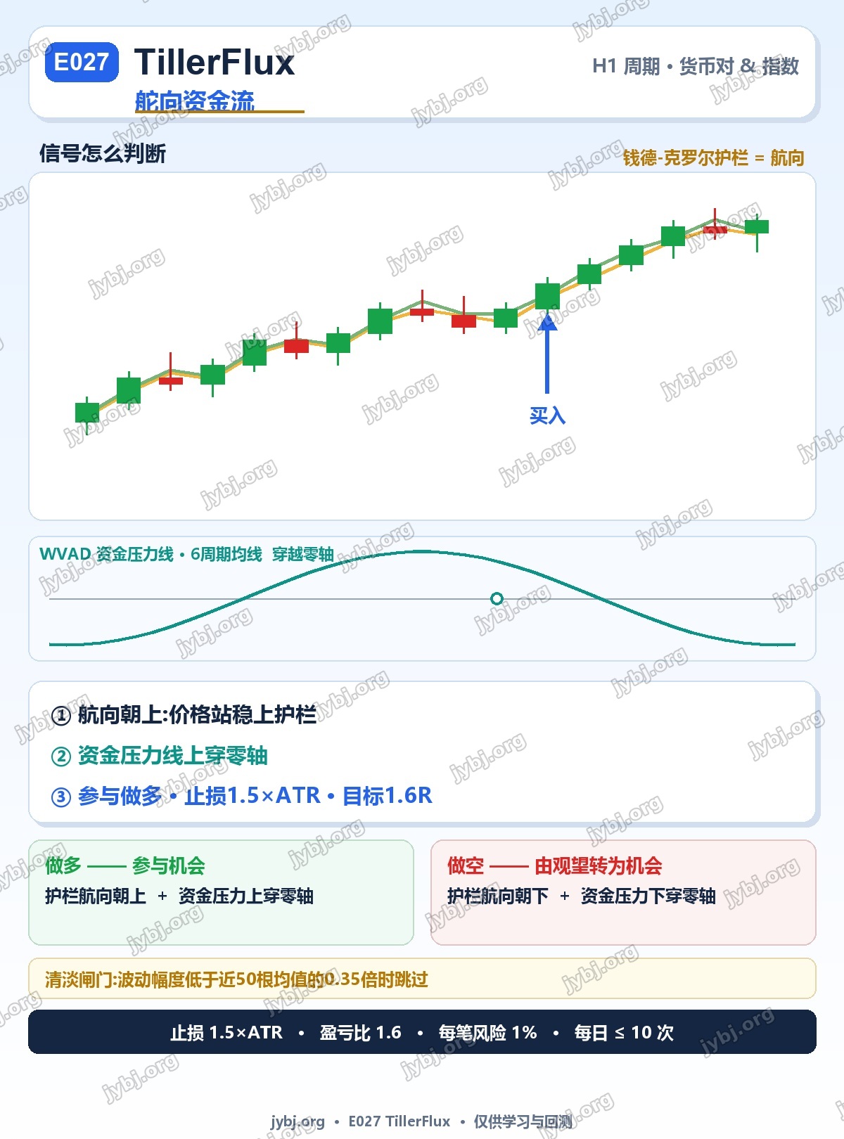 E027 TillerFlux trading strategy chart 3