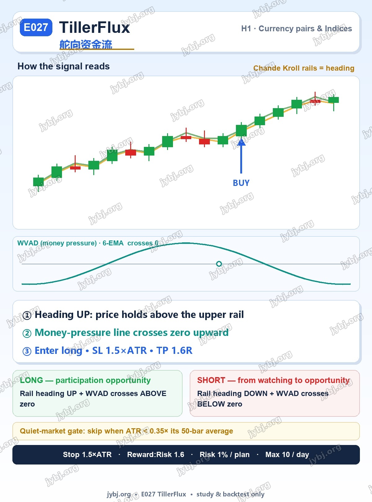 E027 TillerFlux trading strategy chart 4