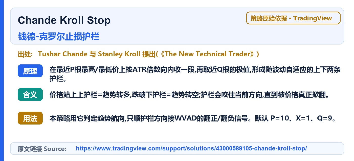 E027 TillerFlux trading strategy chart 5