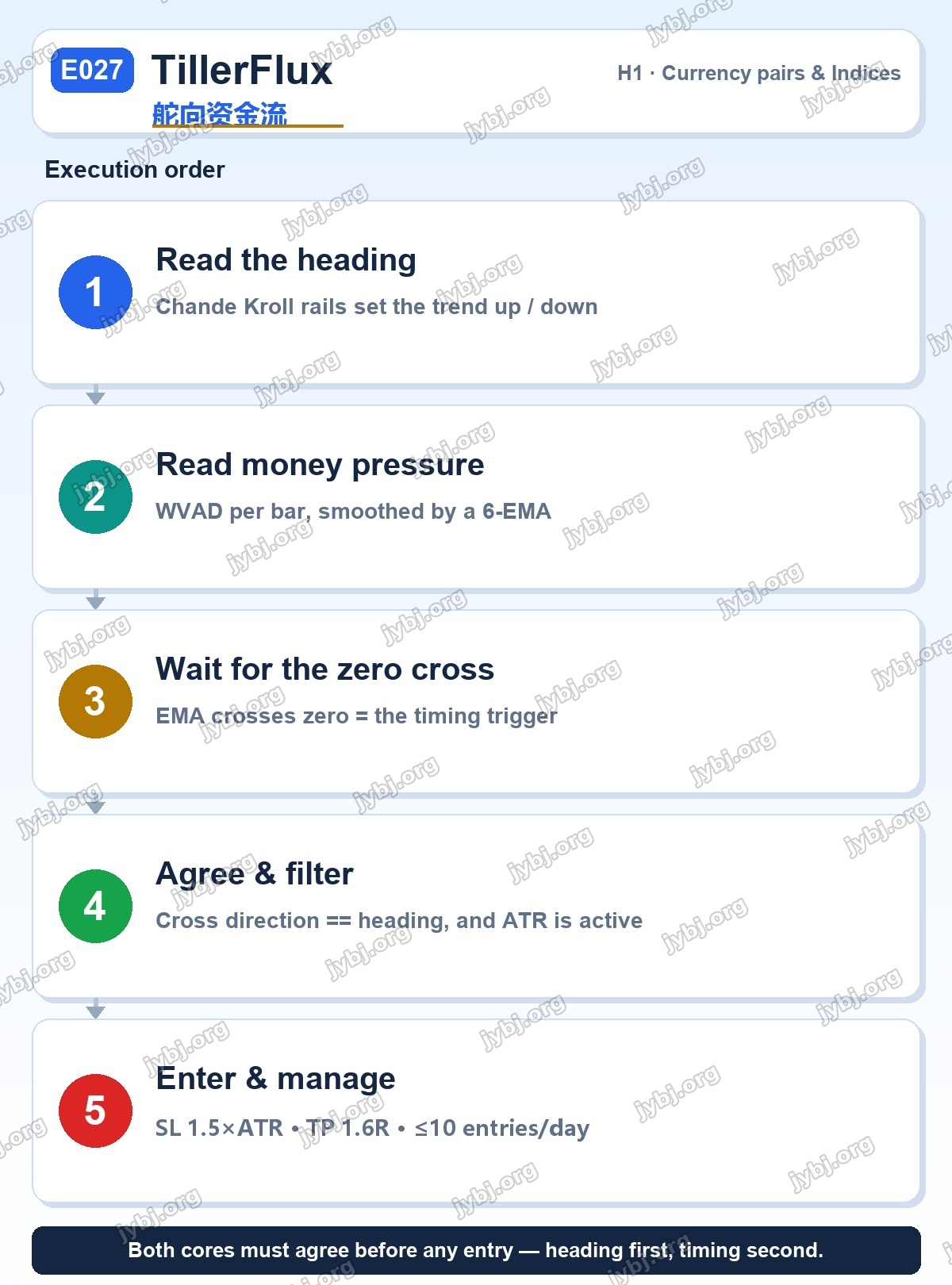 E027 TillerFlux trading strategy chart 8