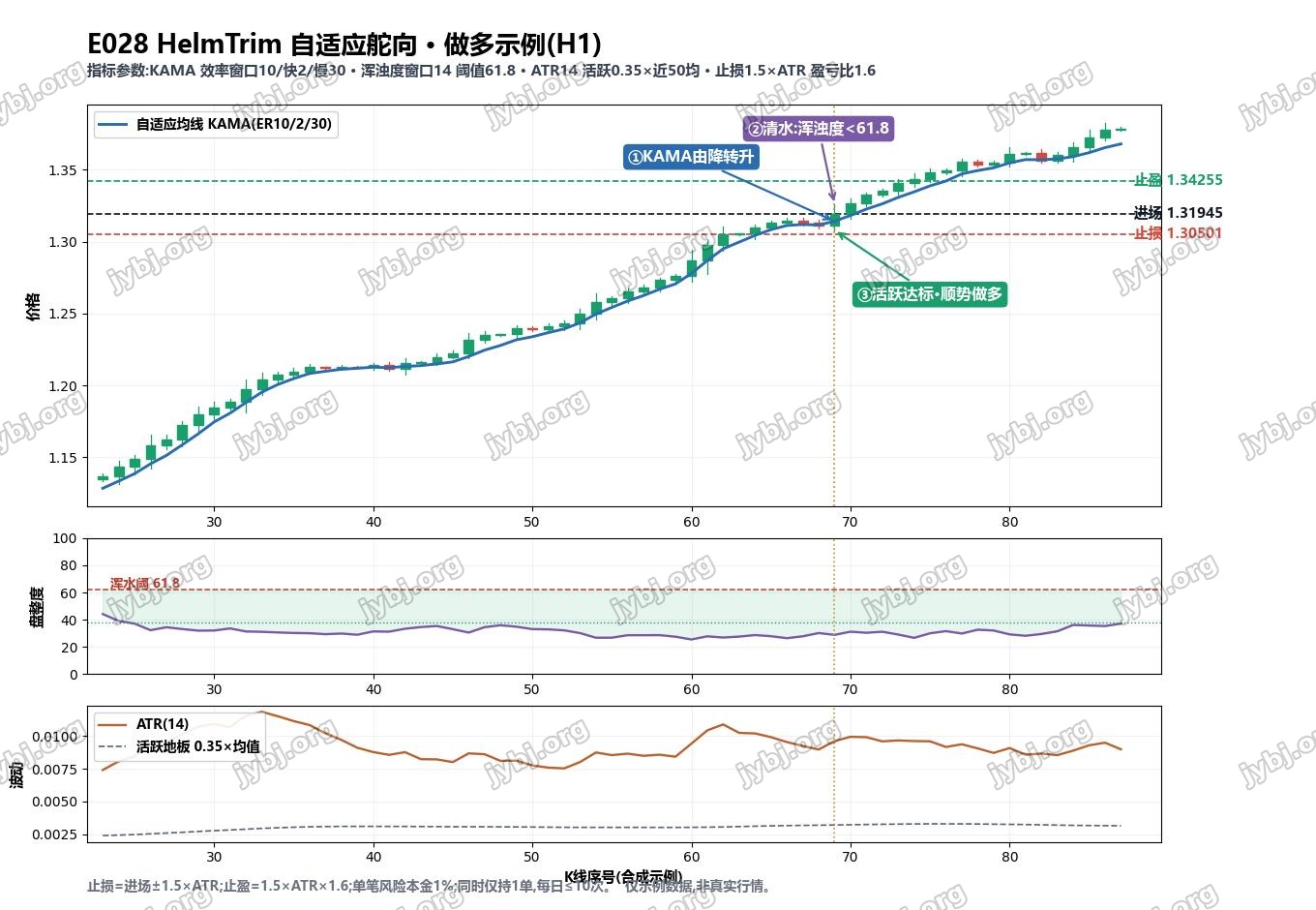 E028 HelmTrim trading strategy chart 1