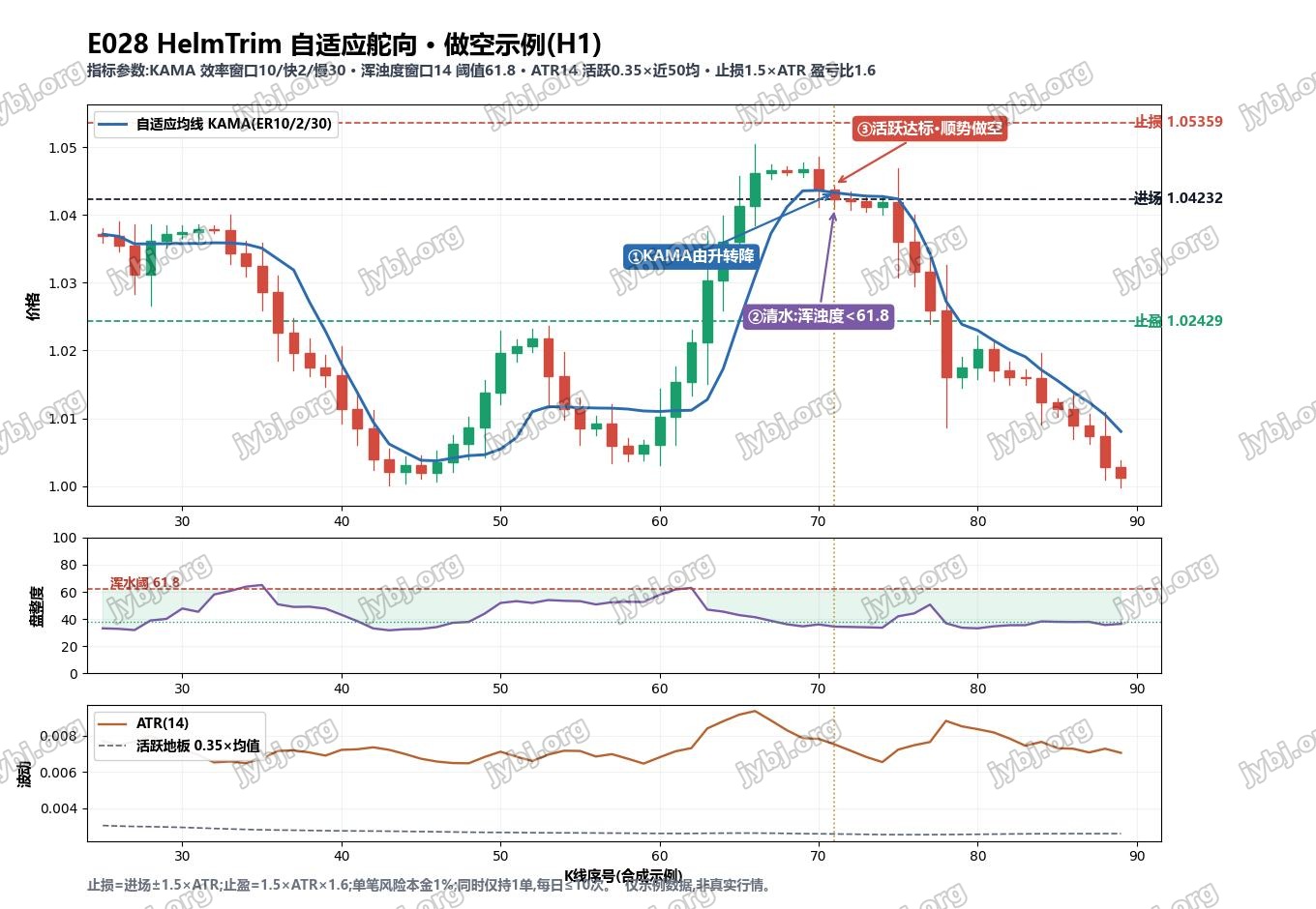 E028 HelmTrim trading strategy chart 2