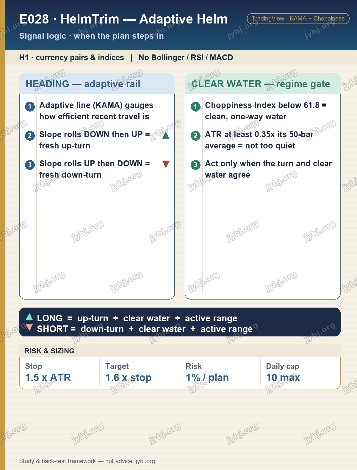 E028 HelmTrim trading strategy chart 4