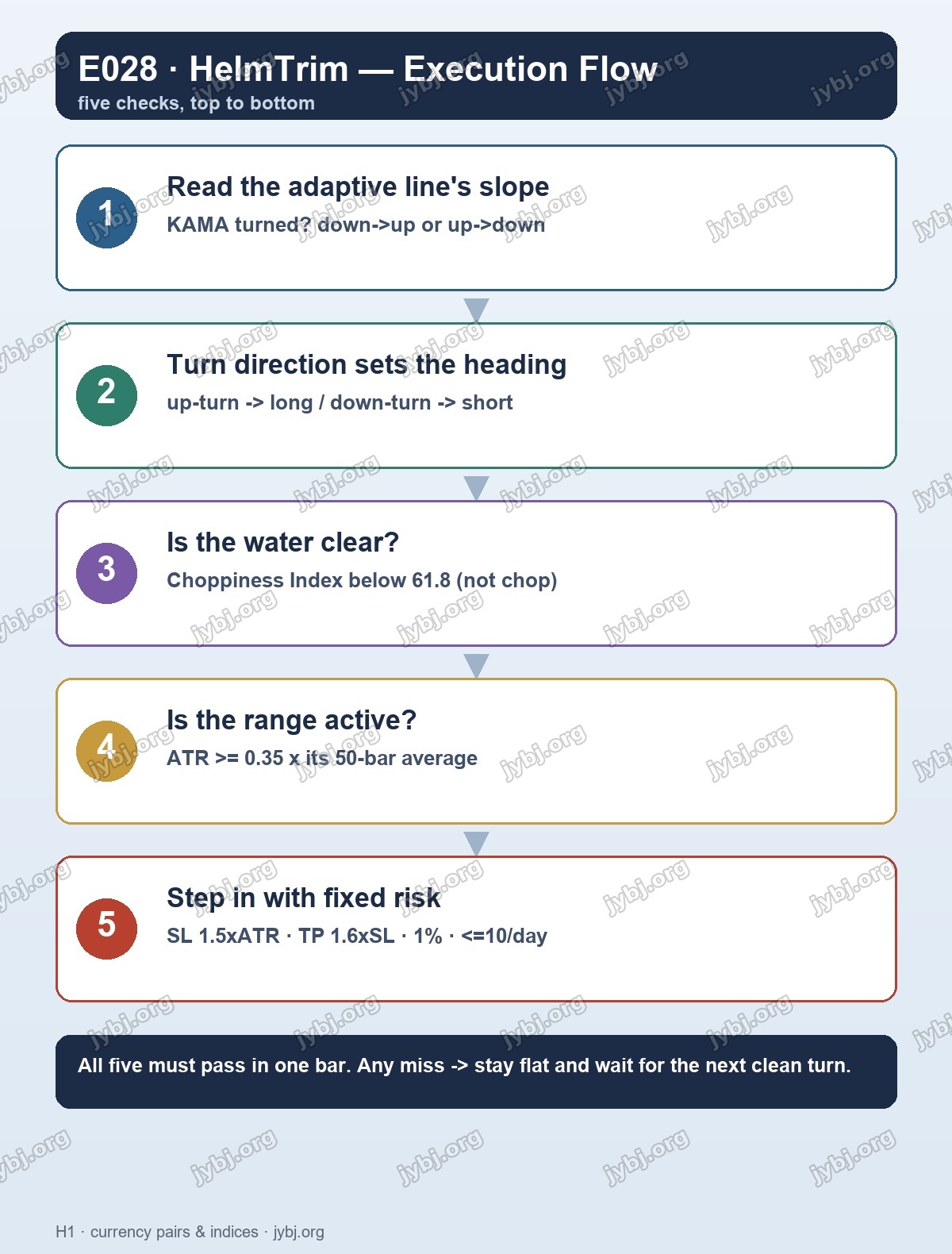 E028 HelmTrim trading strategy chart 8