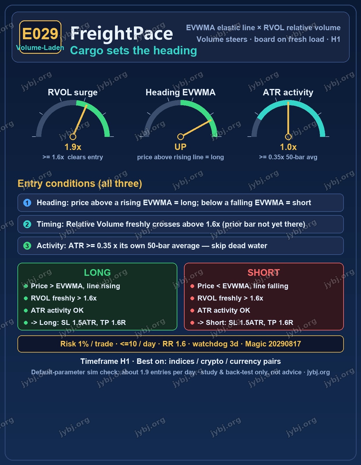 E029 FreightPace trading strategy chart 4