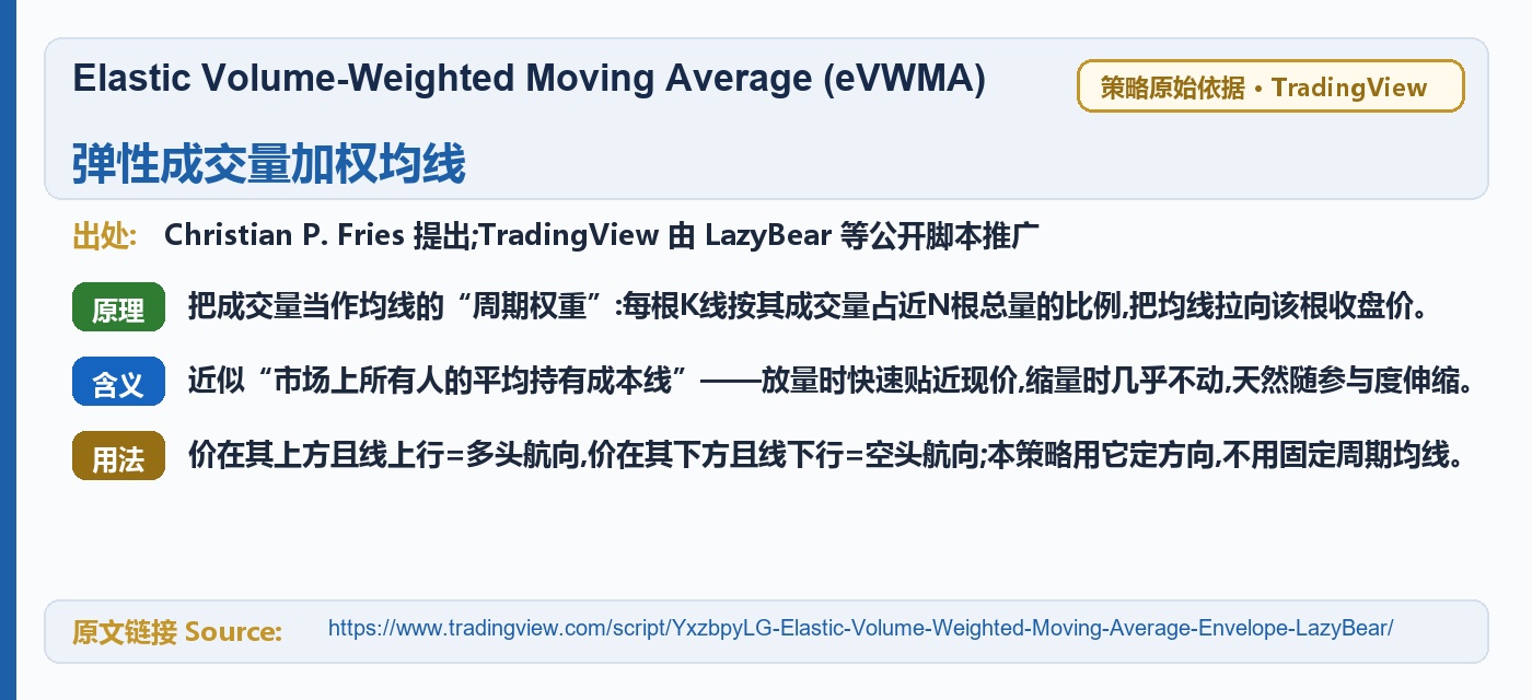 E029 FreightPace trading strategy chart 5