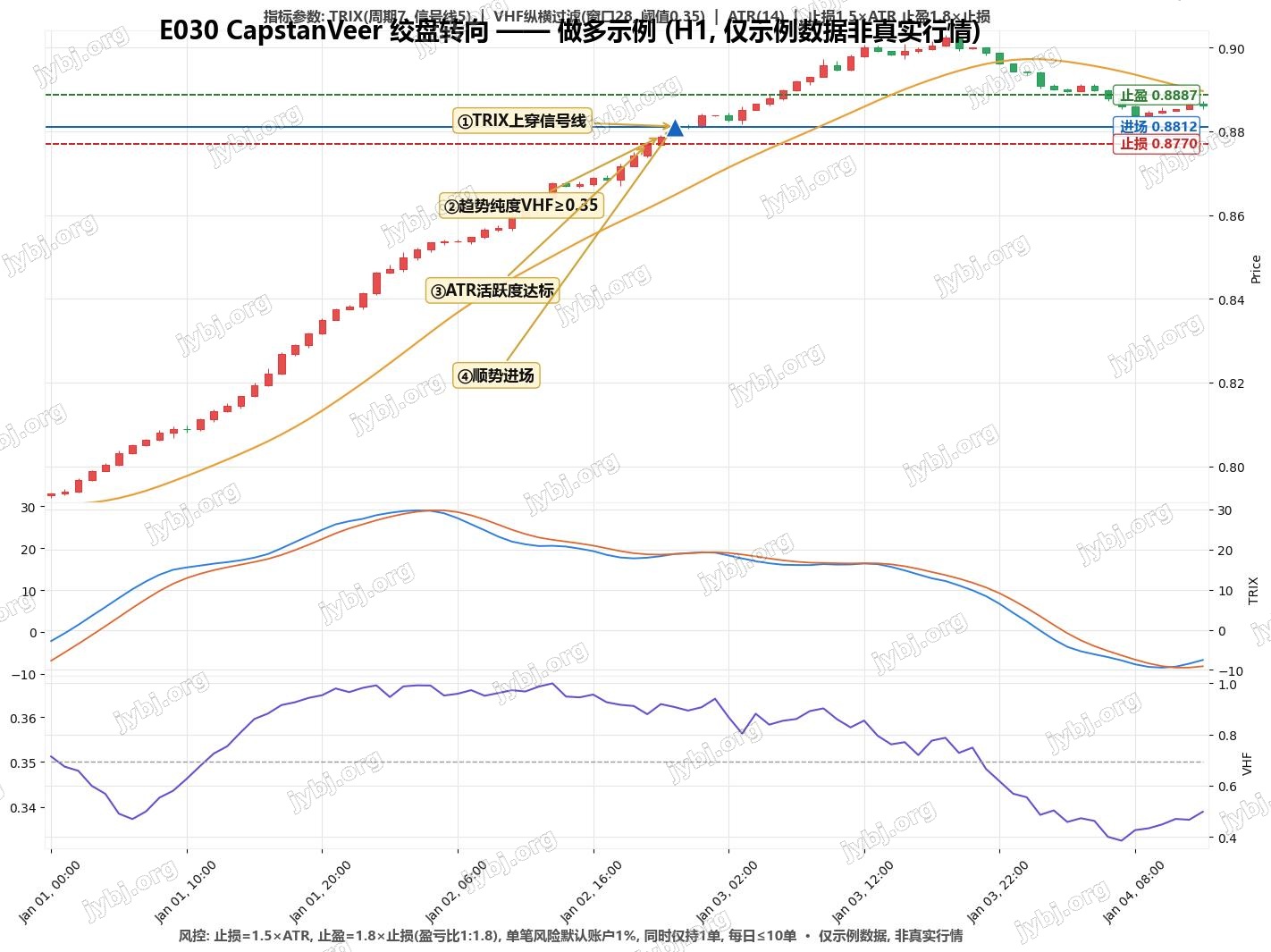 E030 CapstanVeer trading strategy chart 1
