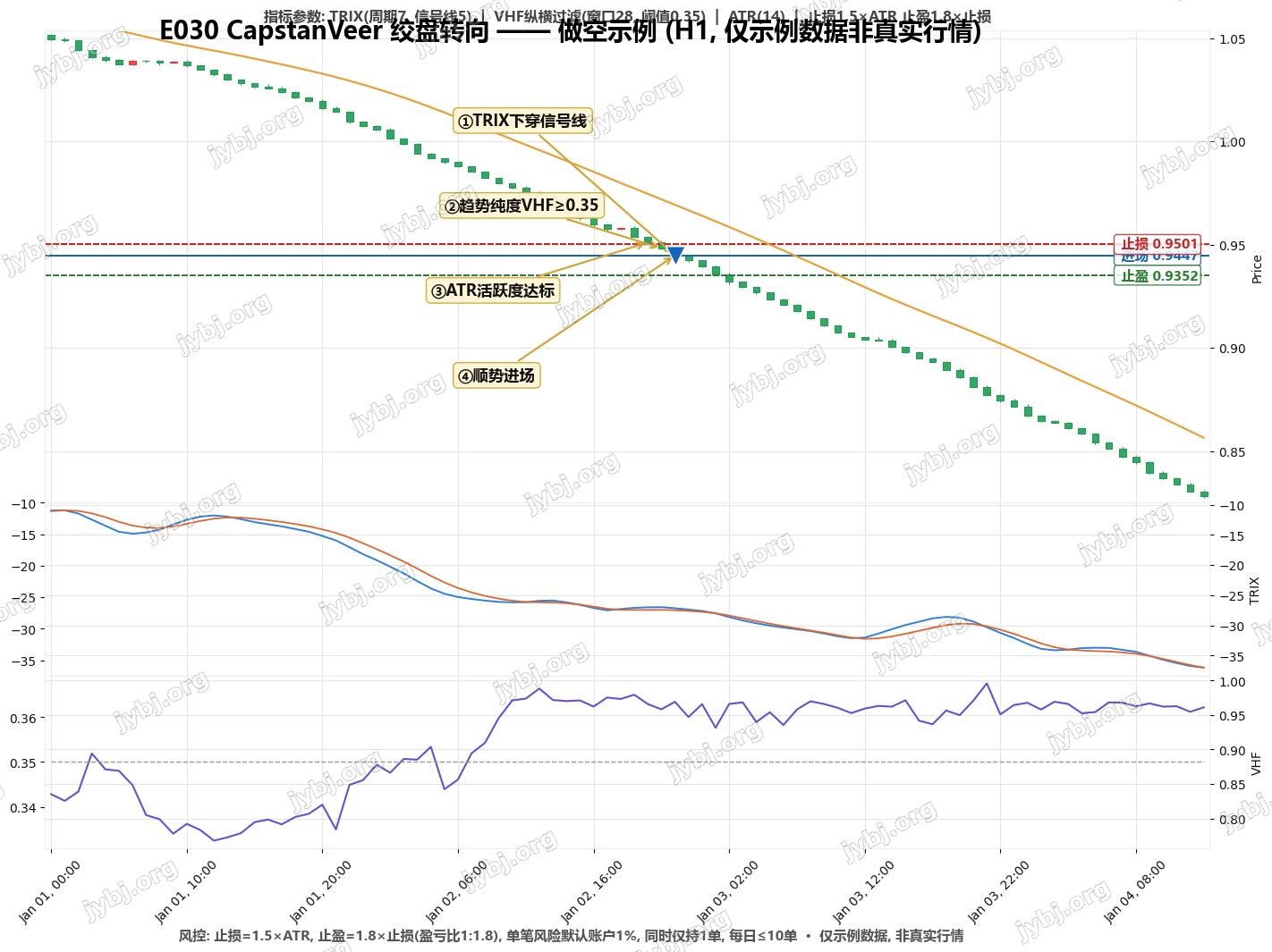 E030 CapstanVeer trading strategy chart 2
