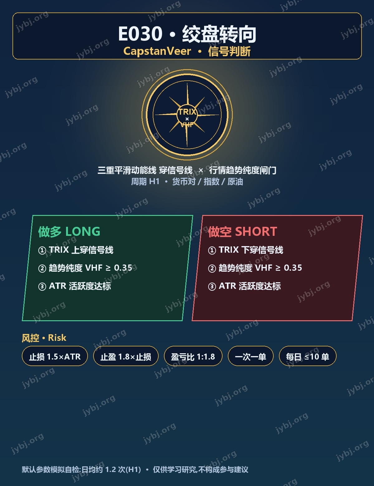 E030 CapstanVeer trading strategy chart 3