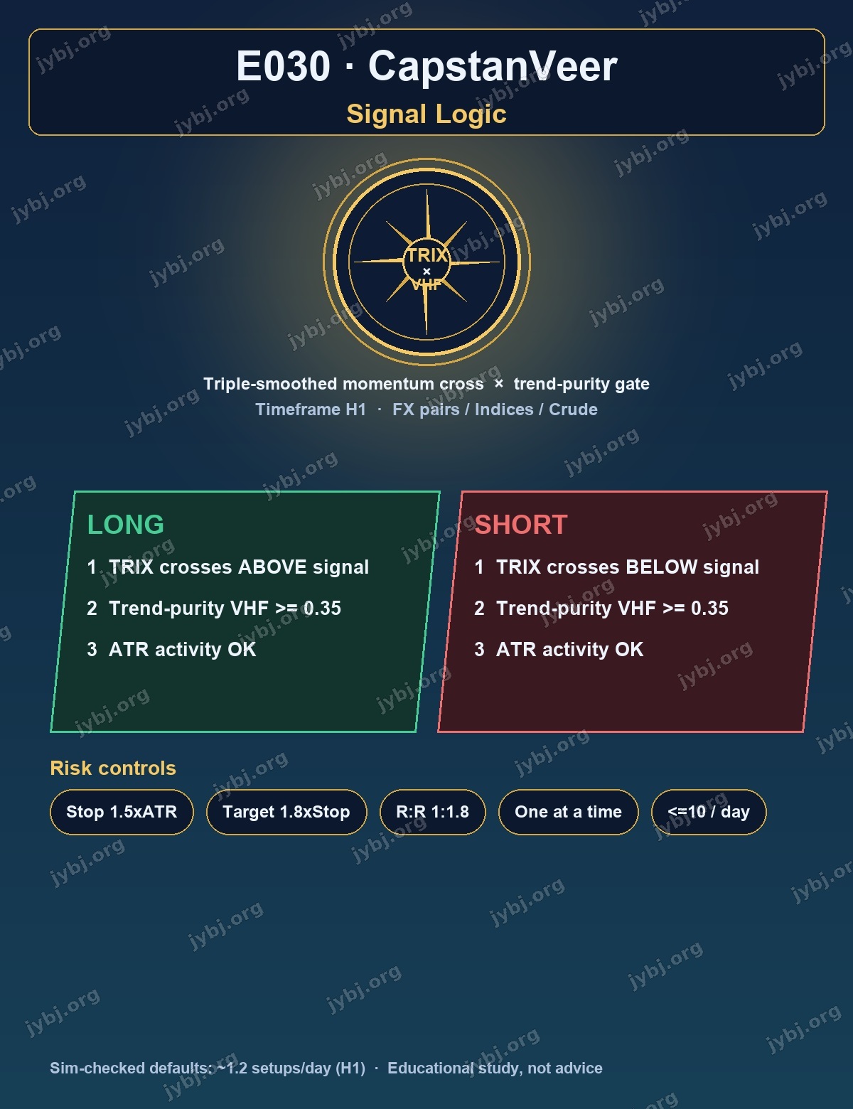 E030 CapstanVeer trading strategy chart 4