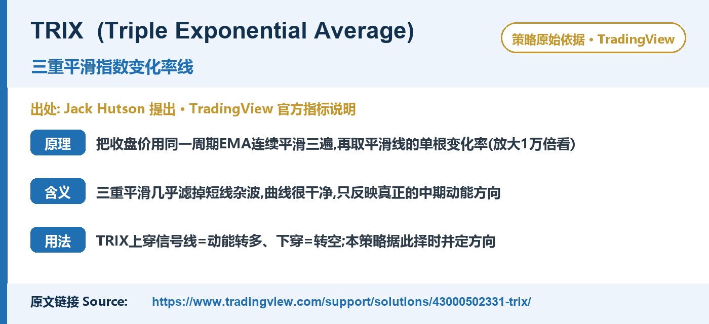 E030 CapstanVeer trading strategy chart 5