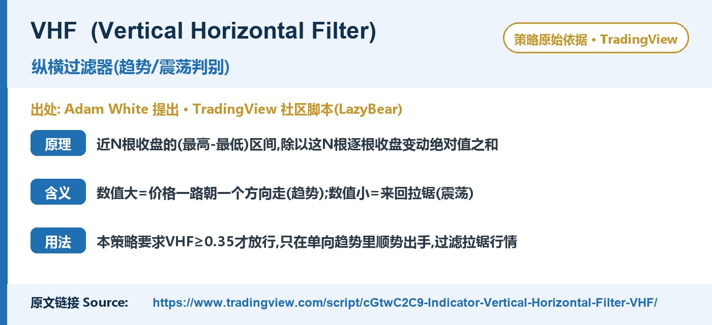 E030 CapstanVeer trading strategy chart 6