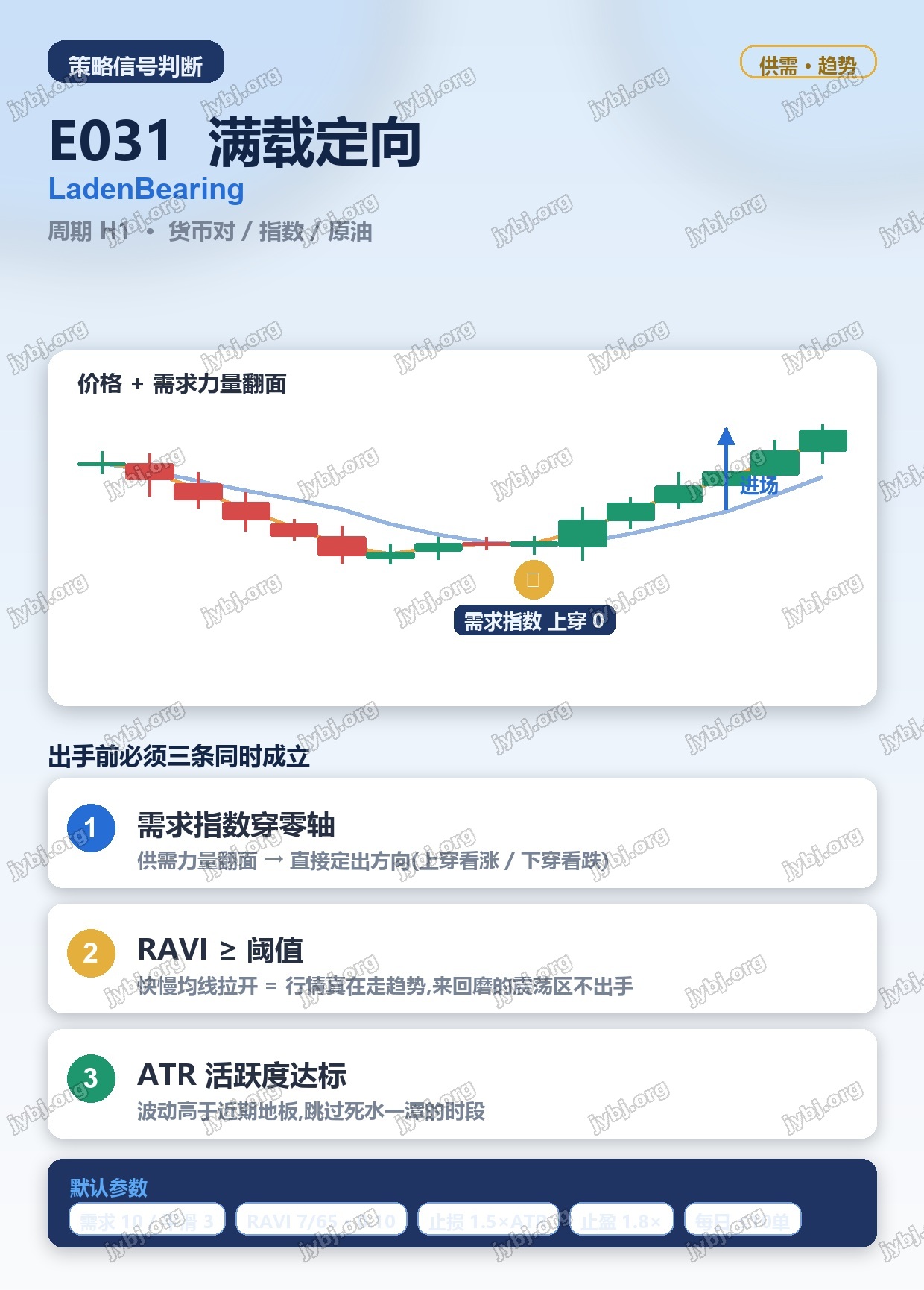 E031 LadenBearing trading strategy chart 3