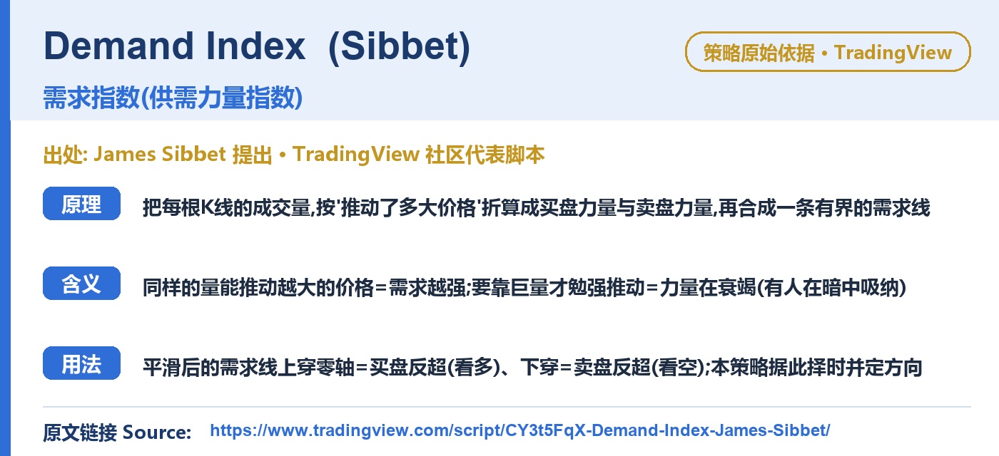 E031 LadenBearing trading strategy chart 5