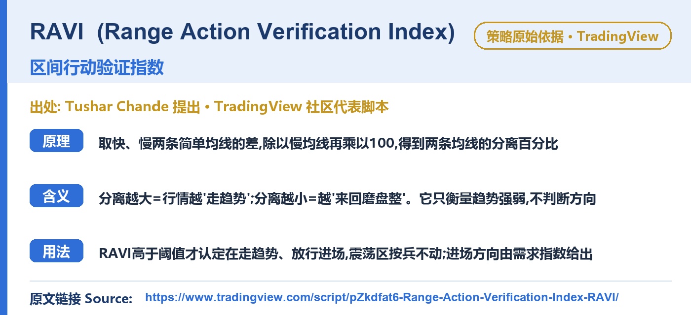 E031 LadenBearing trading strategy chart 6