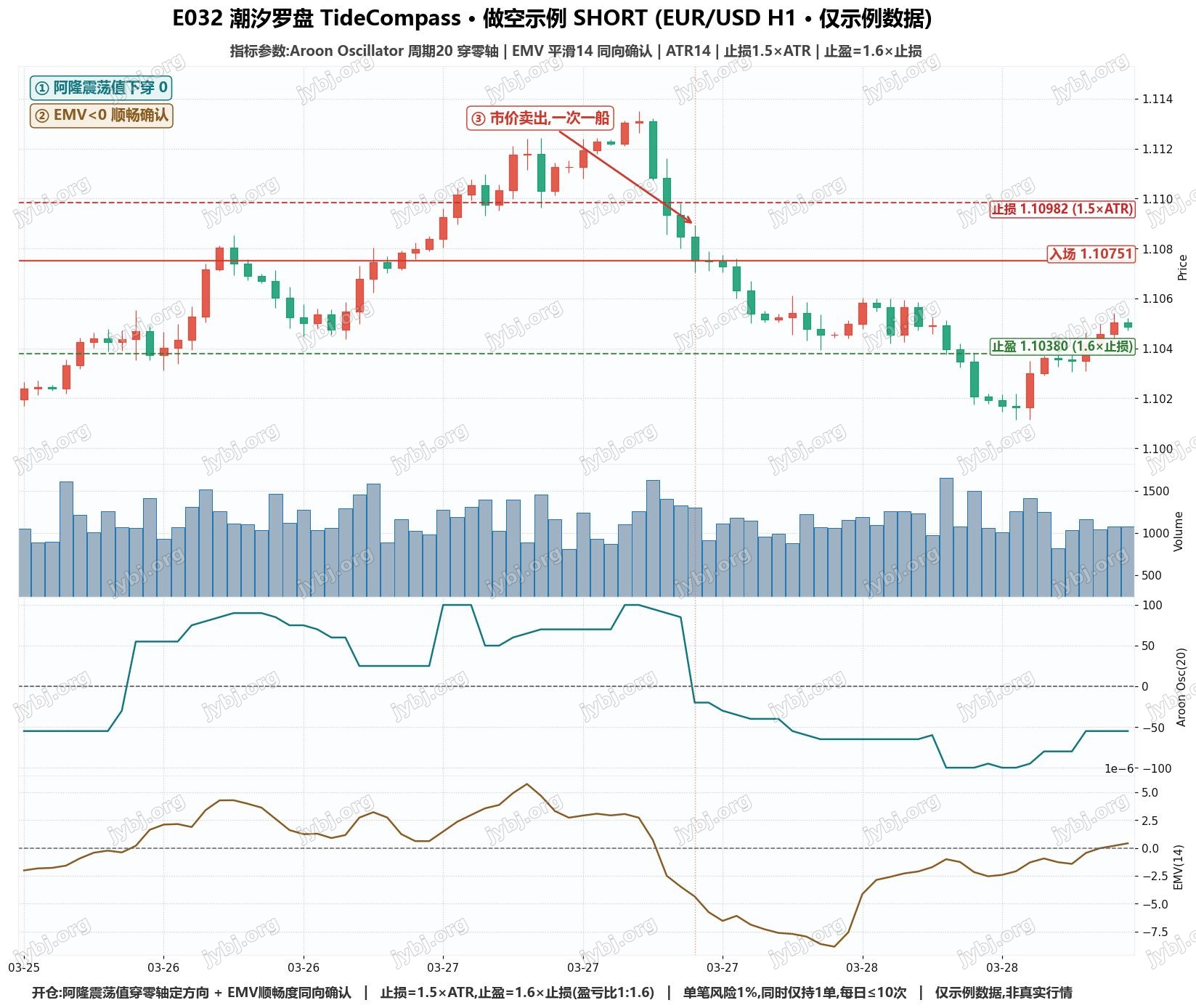 E032 TideCompass trading strategy chart 2